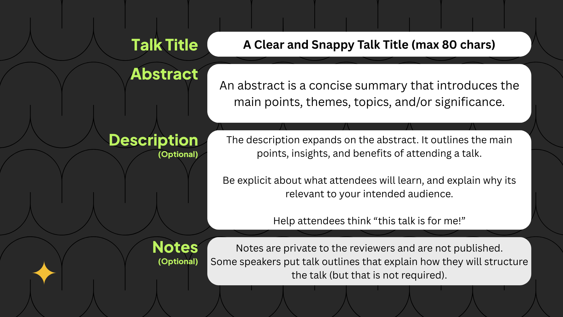 Diagram showing the structure of a good proposal